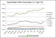 Pinterest for Business: Get in on the Traffic Explosion!