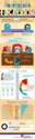 5 Fabulous Facebook Infographics