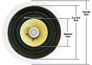 Size of In-Ceiling Speakers
