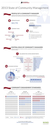 The Value of Community Management by the Numbers (Infographic)