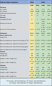 Geothermalinnovations.com - Aquacal Water Source Heat Pumps