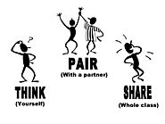 Think Pair Share