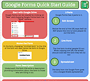 Google Forms: Quick Start Guide - Teacher Tech