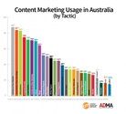 Research paper: content marketing trends in 2013