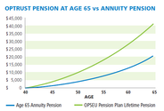 Boomer & Echo | Lifetime Pension Vs. Commuted Value