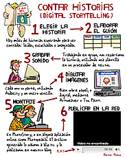 al BoRDe dE La LENGUA: Aprendizaje por Proyectos