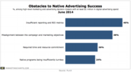 Native Ads: Advertisers Obstacles and Publishers Benchmarks