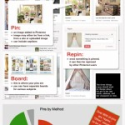 The Power of Pinterest Infographic