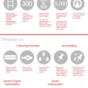 How To Make Images Stand Out On Pinterest Infographic