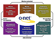 ETA O*NET, occupational information database