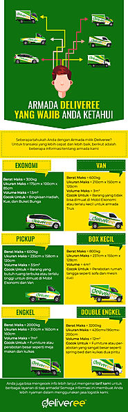 Pilihan Armada Deliveree