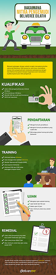 Deliveree Rekrut Pengemudi Terlatih