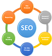 Register for Best SEO Training in Vadodara