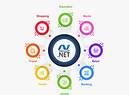 SAP Software Free Demo