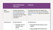 The Difference Between Special Education Advocates and Attorneys