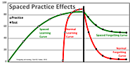 Spaced Learning for Corporate Trainings: Increasing Impact and Retention