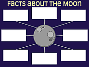 Facts About the Moon Google Drawings Graphic Organizer