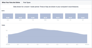 How to Maximize Organic Reach in the Facebook News Feed