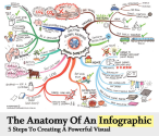 The Anatomy Of An Infographic: 5 Steps To Create A Powerful Visual | SpyreStudios