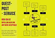 Guest Post on DA 82 High Traffic Google News Site With Permanent Dofollow Backlink