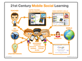 Poster: 21stC Mobile Social Learning