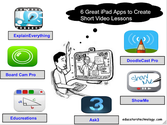 7 Fabulous iPad Apps to Create Short Animated Lessons for Your Flipped Classroom ~ Educational Technology and Mobile ...