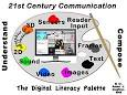 Promoting 21st Century Digital Literacy with Programming and Physical Computing