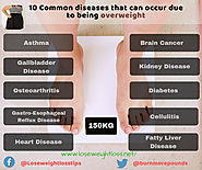 10 Common diseases that can occur due to being overweight