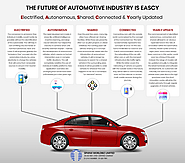 the-future-of-automotive-industry-is-eascy/