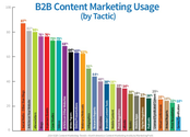 The Future of Content Marketing: Trends and Predictions for 2014