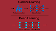 Machine Learning vs Deep Learning: Here’s what you must know! – LEARNTEK