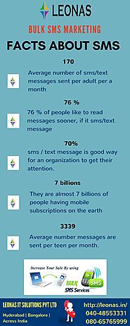 Facts about sms marketing