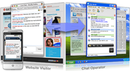 Website Chat, Live Support Chat, Live Support Software