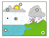 The Water Cycle by Sarah Swenson