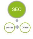 SEO Audit- why it is important?
