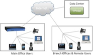 VoIP Offers Advantages Over Traditional Telephone Systems