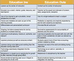 Current trends in Education