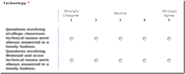 Adding Space to the Rating Scale in SharePoint Surveys