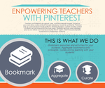 Webinar - Pinterest For Teachers