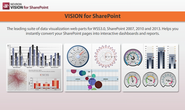 Data Visualization for SharePoint , Chart & Gauge Web Parts | Nevron