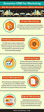 Why We Love Microsoft Dynamics CRM for Marketing – Infographics