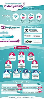 Le crowdfunding en France et ses projets insolites