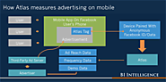 UNDERSTANDING ATLAS: Where Facebook's Atlas ad server fits in the digital-ad ecosystem, and how it works