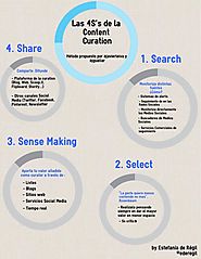 Las 4S's de la content curation de Estefanía de Régil
