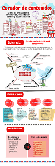 Curador de contenidos de Manuela Ruiz