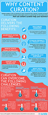 Why content curation por Curata