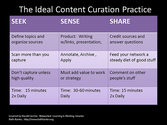 The Ideal Content Curation Practice de Beth Kanter
