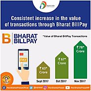 Bharat Bill Payment System (BBPS) - Current and Future Status