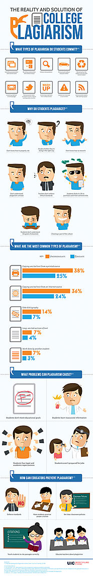 The Reality and Solution of College Plagiarism Infographic | University of Illinois at Chicago