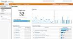 Chartbeat | Real Time Media Analytics: Data for Your Website